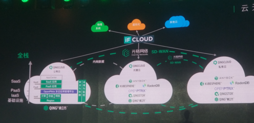 軟件定義未來 青云QingCloud拋出“廣義云計算”新命題，劍指何方？