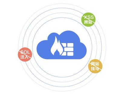 云計算賦能 構筑更智能、更安全的下一代云防火墻