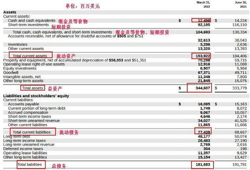 美股Z系列 微軟——軟件之王，云計算馬力全開，勢奪全球第一市值桂冠
