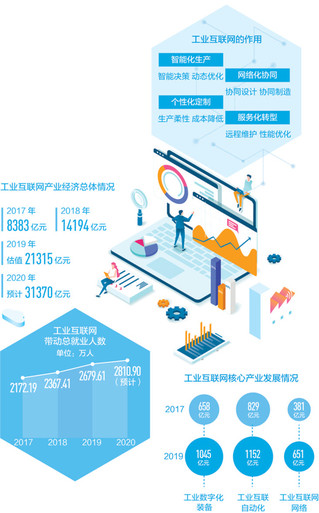 工業互聯網 驅動高質量發展的新引擎