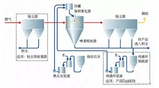 市政設施管理中的VOC廢氣處理工藝解析